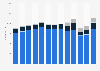Number of employees at Harrods Limited worldwide 2012-2018, by type