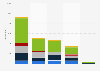 Distribution of ICT spending in enterprises in Denmark 2016, by sector and industry