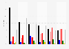 Umfrage zu Parteikompetenzen in Sachsen-Anhalt 2018