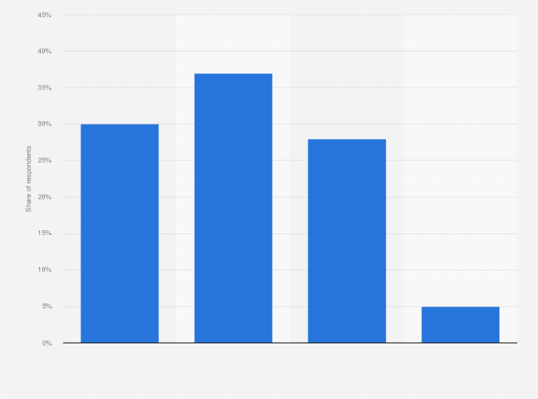 statista