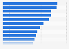 Popularity of digital comparison tools in the UK 2017