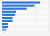 Swedes most important political issues in the election 2018