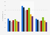 Average number of TVs tuned into Univision for news during each time slot in the United States from 2016 to 2022 (in thousands)