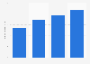 Number of inhabitants in Kolkata in India 1975-2015