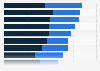Einfluss auf die Aussagekraft von Onlinebewertungen in Österreich 2018