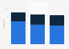 Effect of counter tobacco advertising in India 2017 by type and gender