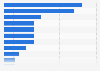 Distribution&#x20;of&#x20;shops&#x20;in&#x20;shopping&#x20;centers&#x20;in&#x20;Finland&#x20;in&#x20;2024,&#x20;by&#x20;type