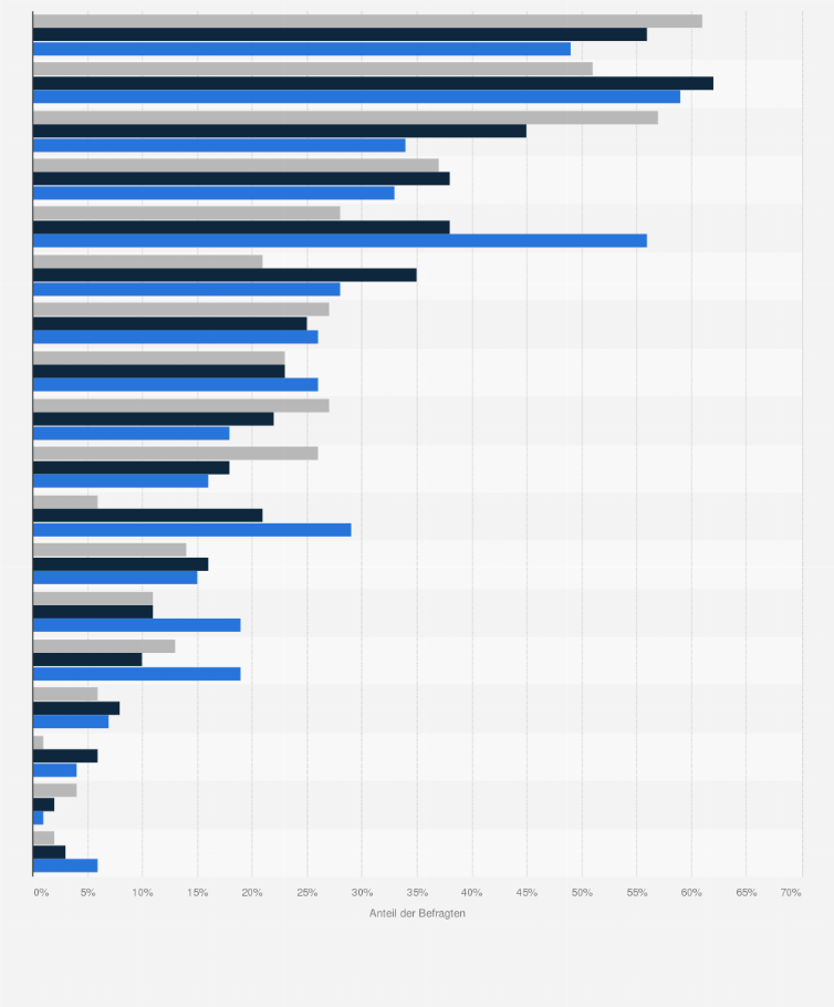 Statistik: Welche der folgenden Knabbereien essen Sie besonders gern?