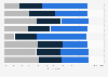 Brazil: perceptions of personal health in 2018