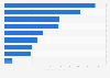 Amount of budget per hour of screen production contents Australia 2017, by genre