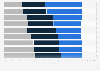 Brazil: opinions on most recent patient experience 2018