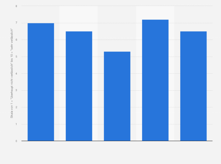 Download Zuverlaesslichkeit Free HD Zuverlaesslichkeit