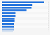 Brazil: main sources for healthcare information 2018