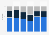 Individuals following a healthy lifestyle in Sweden 2018, by habit