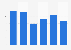 Number of foreign nationality aggravated narcotics offenses in Finland 2013-2018