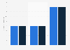 Mexico: revenue of Kuspit 2016-2017, by type