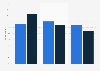 Popularity of DR sites in companies worldwide in 2016 and 2018