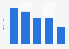 Canadian consumer spending on New Year's Eve parties 2017