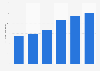 Italy: sales volume of graphic novels 2012-2017
