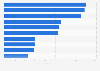 Spending volume of online automobile advertisers in China 2017, by company
