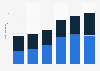 Italy: sales volume of graphic novels 2012-2017, by language