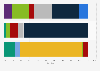 HHI group's sales breakdown in shipbuilding South Korea Q3 2018, by product