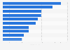 Spending volume of financial services online advertisers in China 2017, by company