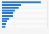 Global molybdenum production volume by leading company 2013