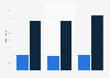 Part des ménages ayant un accès Internet par type au Maroc 2016-2018