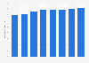 Forecast of the pension costs as share of GDP in Belgium 2016-2023