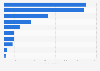 Leading home electrical appliance manufacturers' net profit in Russia 2015