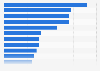 Most popular book genres in the Netherlands 2018