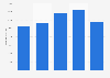 Italy: number of diesel segment E cars 2014-2017