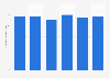 Costa Rica: husked rice per capita consumption volume 2012-2018