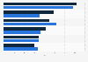 Recruitment methods of dining venues Australia 2016 by type