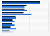 Important online information sources for luxury buyers in Russia 2018, by generation