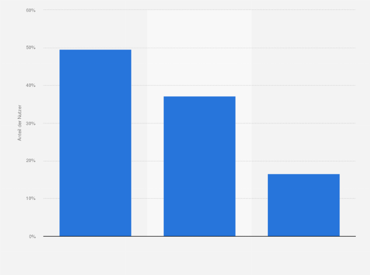 Statistik: Anteil der Personen, die zumindest gelegentlich Podcasts und Radiosendungen auf Abruf nutzen, nach Altersgruppen in Deutschland im Jahr 2024