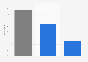 Usage of vacation days from work in Belgium 2018