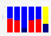 Share of votes in the final round of presidential elections in France from 1988 to 2017, by political party