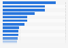 Global built up area of megacities 2015