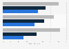 The Bible's impact on the behavior of monthly readers in the U.S. 2019