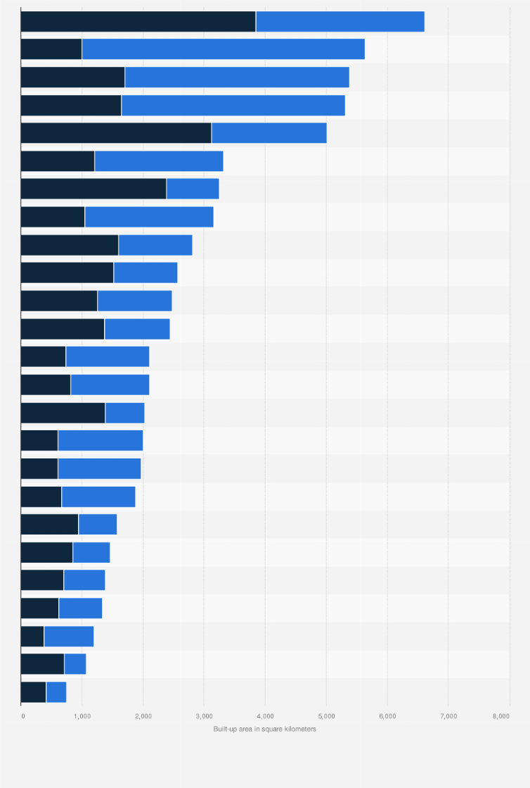 Built-up and non-built-up areas of largest cities globally
