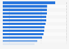 Global built up area share of megacities 2015