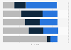 Colombia: usage of financial transaction channels 2018