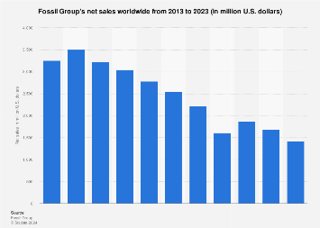 brands under fossil group