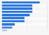Main banks used for current accounts in the United Kingdom (UK) 2018