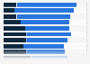 Opinion on the trustworthiness of news organizations in Europe 2018, by country