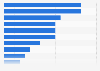 Main banks used by generation X for current accounts in the United Kingdom (UK) 2018