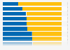 Brexit: voting outcome of major UK cities in the EU referendum 2016