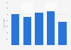 Uruguay: apple production volume 2011-2016